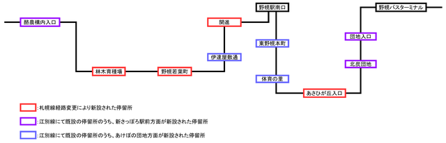 夕鉄バス・札幌線　路線図