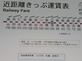 江別駅運賃表