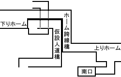 仮上り線ホーム供用開始後(予測)